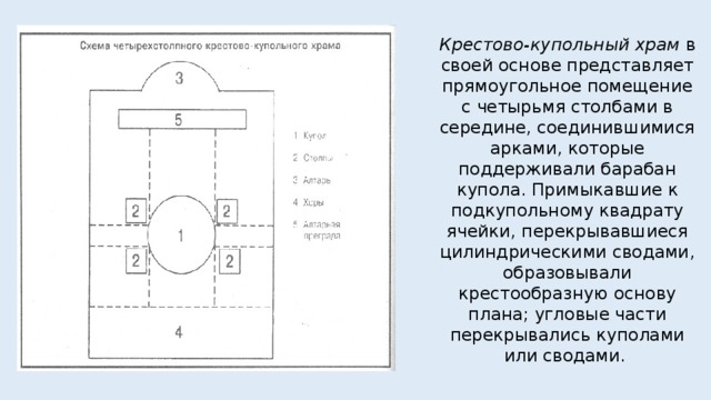 Здание прямоугольной формы все центральное пространство которого в плане образуют крест