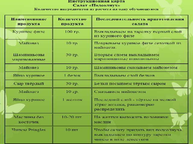 Презентация салата подсолнух