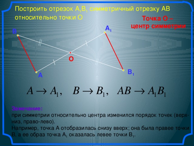 Симметричный отрезок относительно отрезка