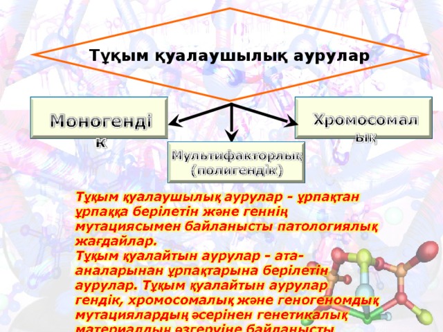 Тұқымқуалаушылық пен өзгергіштік заңдылықтары презентация