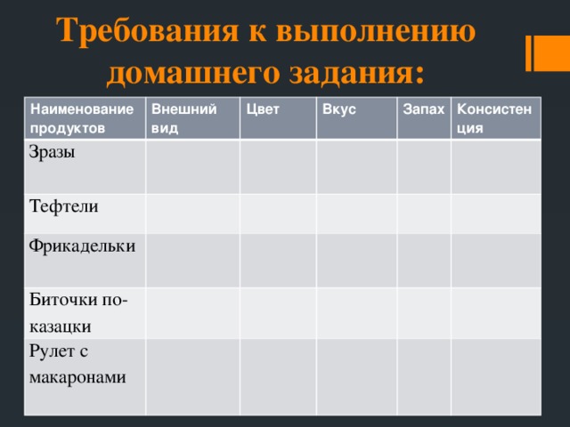 Внешний вид цвет запах консистенция