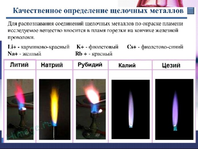 Презентация щелочные металлы 11 класс