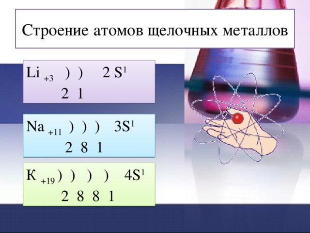 Атомы щелочных металлов