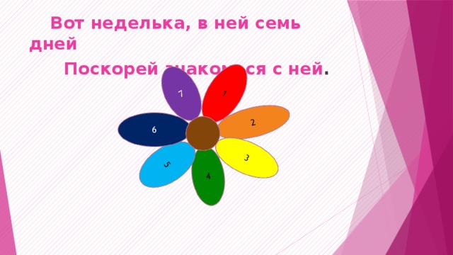  Вот неделька, в ней семь дней  Поскорей знакомься с ней . 