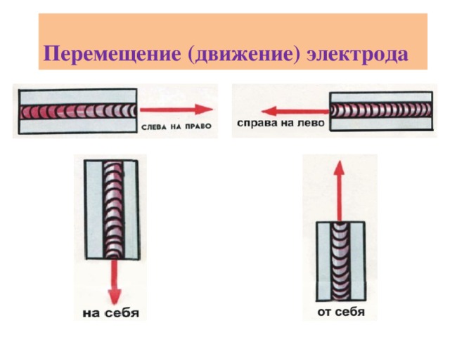 Левый электрод