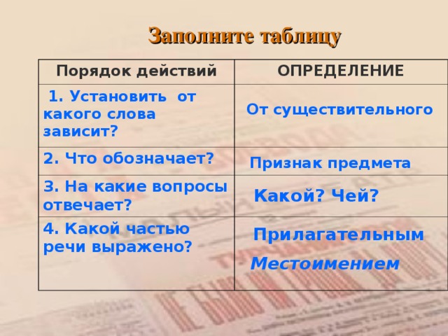 Заполните таблицу Порядок действий ОПРЕДЕЛЕНИЕ  1. Установить от какого слова зависит? 2. Что обозначает? 3. На какие вопросы отвечает? 4. Какой частью речи выражено? От существительного Признак предмета Какой? Чей? Прилагательным Местоимением