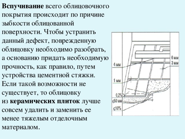 Типовая технологическая карта облицовка стен керамической плиткой