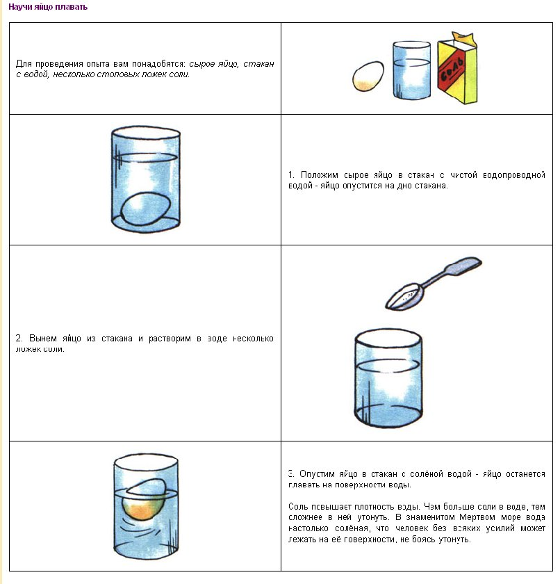 Картинки опыты с водой для детей дошкольного возраста