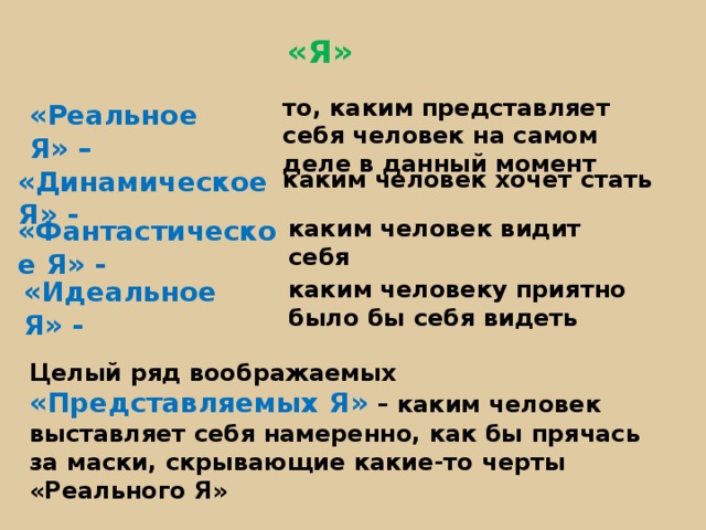 Каким представляете тему