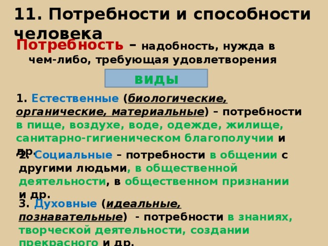 11. Потребности и способности человека Потребность – надобность, нужда в чем-либо, требующая удовлетворения виды 1. Естественные ( биологические, органические, материальные ) – потребности в пище, воздухе, воде, одежде, жилище, санитарно-гигиеническом благополучии и др. 2. Социальные – потребности в общении с другими людьми , в общественной деятельности , в общественном признании и др. 3. Духовные ( идеальные, познавательные ) - потребности в знаниях, творческой деятельности, создании прекрасного и др. 