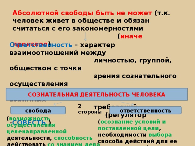 Абсолютной свободы быть не может (т.к. человек живет в обществе и обязан считаться с его закономерностями  ( иначе произвол ) Ответственность – характер взаимоотношений между  личностью, группой, обществом с точки  зрения сознательного осуществления  предъявляемых к ним взаимных  требований  (регулятор - СОВЕСТЬ ) СОЗНАТЕЛЬНАЯ ДЕЯТЕЛЬНОСТЬ ЧЕЛОВЕКА 2 стороны свобода ответственность ( возможность осуществления целенаправленной деятельности, способность действовать со знанием дела ради избранной цели) ( осознание условий и поставленной цели , необходимости выбора способа действий для ее осуществления) 