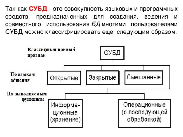 Совокупность языковых. Классификация и сравнительная характеристика СУБД.. СУБД это программное средство для. Программные продукты реализующие функции СУБД. Сравнительный анализ современных СУБД.