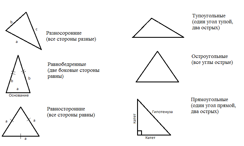 Как найти площадь и периметр треугольника. Площадь и периметр треугольника 4 класс формула. Как найти площадь и периметр треугольника 4 класс. Как найти площадь и периметр треугольника 3 класс.