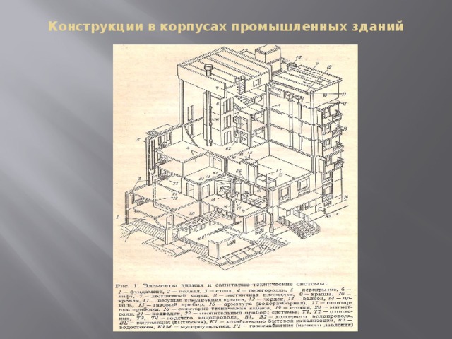 Конструкции в корпусах промышленных зданий 