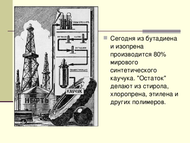 Сегодня из бутадиена и изопрена производится 80% мирового синтетического каучука. 