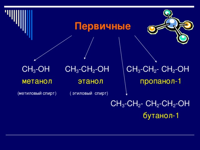 Первичные  СН 3 -ОН      СН 3 -СН 2 -ОН  СН 3 -СН 2 - СН 2 -ОН  метанол         этанол              пропанол-1 (метиловый спирт) ( этиловый спирт)   СН 3 -СН 2 - СН 2 -CН 2 -OH  бутанол-1 