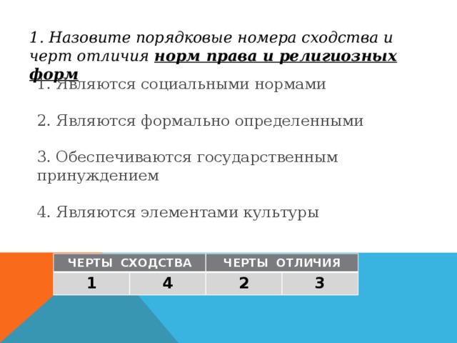 1. Назовите порядковые номера сходства и черт отличия норм права и религиозных форм 1. Являются социальными нормами 2. Являются формально определенными 3. Обеспечиваются государственным принуждением 4. Являются элементами культуры ЧЕРТЫ СХОДСТВА 1 ЧЕРТЫ ОТЛИЧИЯ 4 2 3 