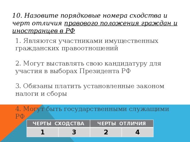 10. Назовите порядковые номера сходства и черт отличия правового положения граждан и иностранцев в РФ 1. Являются участниками имущественных гражданских правоотношений 2. Могут выставлять свою кандидатуру для участия в выборах Президента РФ 3. Обязаны платить установленные законом налоги и сборы 4. Могут быть государственными служащими РФ ЧЕРТЫ СХОДСТВА 1 ЧЕРТЫ ОТЛИЧИЯ 3 2 4 