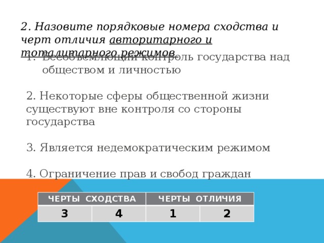 2. Назовите порядковые номера сходства и черт отличия авторитарного и тоталитарного режимов Всеобъемлющий контроль государства над обществом и личностью 2. Некоторые сферы общественной жизни существуют вне контроля со стороны государства 3. Является недемократическим режимом 4. Ограничение прав и свобод граждан ЧЕРТЫ СХОДСТВА 3 ЧЕРТЫ ОТЛИЧИЯ 4 1 2 