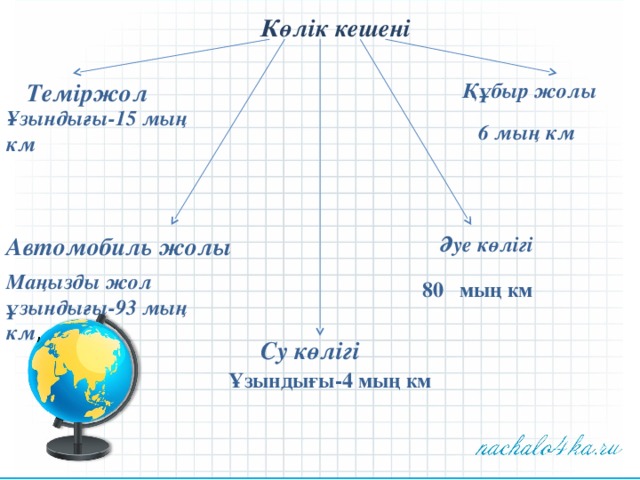 Тех карта көліктер жаратылыстану