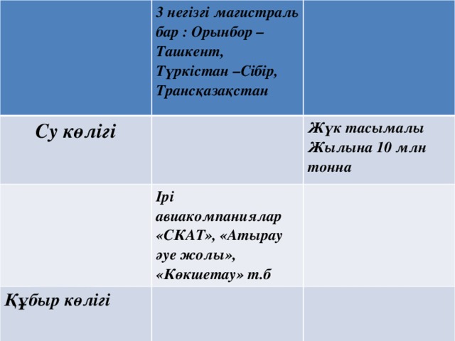 3 негізгі магистраль бар : Орынбор – Ташкент, Су көлігі Түркістан –Сібір, Трансқазақстан Жүк тасымалы Жылына 10 млн тонна Ірі авиакомпаниялар «СКАТ», «Атырау әуе жолы», Құбыр көлігі  «Көкшетау» т.б 
