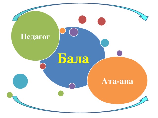 Ата ана. Ата ана мектеп оқушы Үштік одақ презентация. Педагог МӘРТЕБЕСІ. Ата бала. Ата-ана бала Үштік.