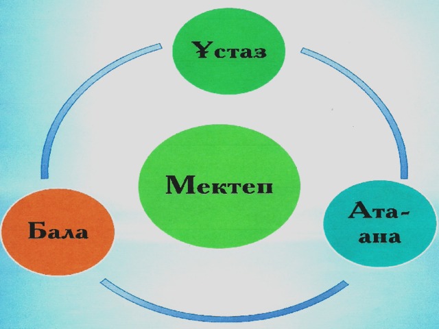 Ана мен бала арасындағы. Ата ана бала. Ата ана. Ата.