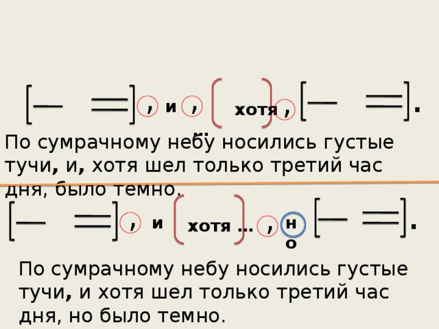 Презентация 9 класс сложные предложения с разными видами связи 9 класс