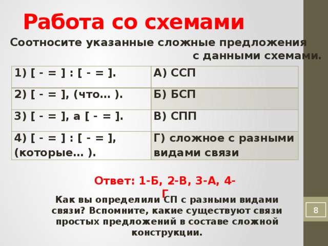 Работа со схемами Соотносите указанные сложные предложения с данными схемами. 1) [ - = ] : [ - = ]. А) ССП 2) [ - = ], (что… ). Б) БСП 3) [ - = ], а [ - = ]. В) СПП 4) [ - = ] : [ - = ], (которые… ). Г) сложное с разными видами связи Ответ: 1-Б, 2-В, 3-А, 4-Г Как вы определили СП с разными видами связи? Вспомните, какие существуют связи простых предложений в составе сложной конструкции.