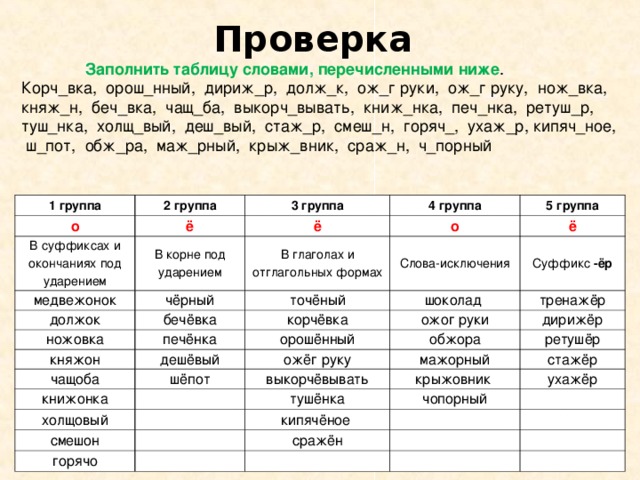 Е после щ. Заполните таблицу словами перечисленными ниже. Правописание о и ё после шипяших. Правописание о е ё после шипящих и ц. Заполни таблицу словами таблицу.