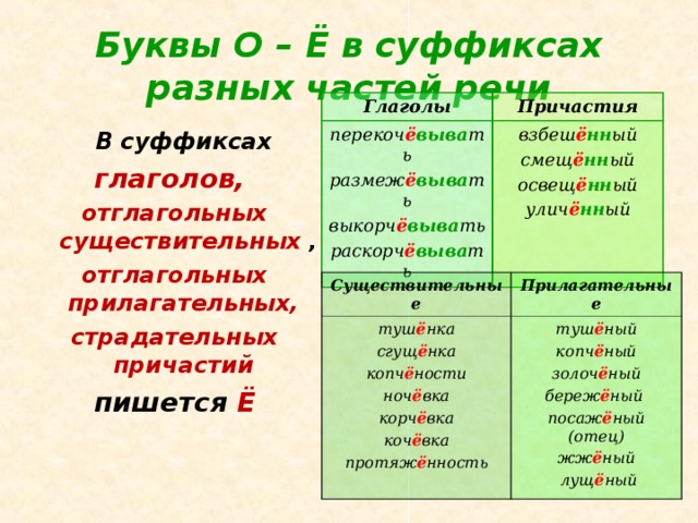 Буквы ч и щ в суффиксах существительных чик и щик 6 класс презентация