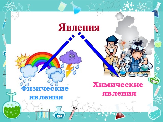 Физическое явление 3 класс. Рисунок на тему физические явления. Физические и химические явления.