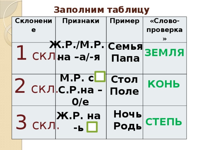 Заполните таблицу склонение. Скл сущ таблица. Таблица склонений 1 2скл 3скл. Склонение существительных 3 скл. Склонение имен существительных 1скл 2скл.