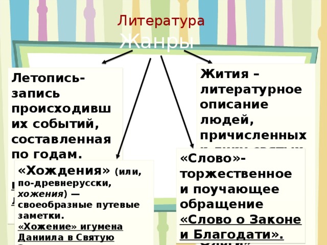 Литературное описание жизни людей