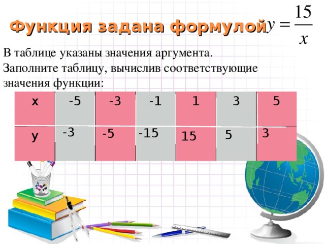 Функция задана формулой y 6x 19