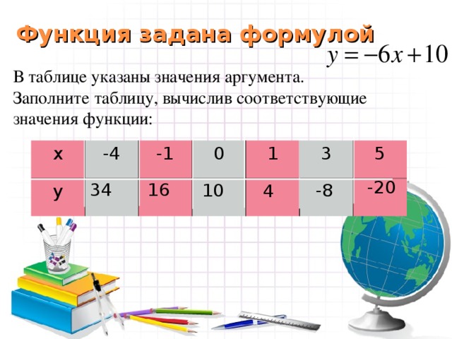 Функция задана формулой В таблице указаны значения аргумента. Заполните таблицу, вычислив соответствующие значения функции: х -4 у -1 0 1 3 5 -20 34 16 10 -8 4 