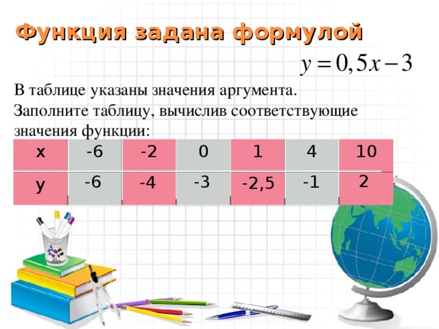 Функция задана формулой y 3 x. Как заполнять таблицу значение функции. Функция задана формулой у=6\х. Функция задана формулой заполните таблицу 7 класс. Функция задана формулой у = х. заполнить таблицу: х 4 -3 у 6 -5.