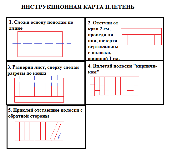 Корзиночки технологическая карта