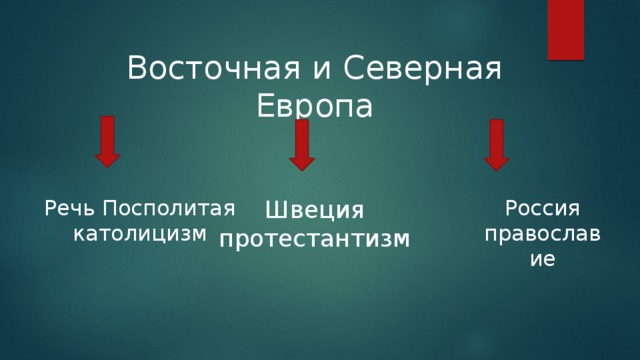 Презентация внешнеполитические связи россии с европой и азией в конце 16 начале 17 презентация