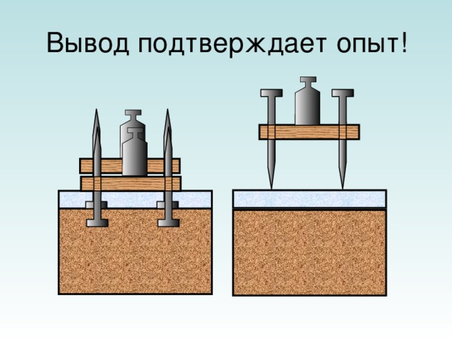 Вывод подтверждает опыт! 