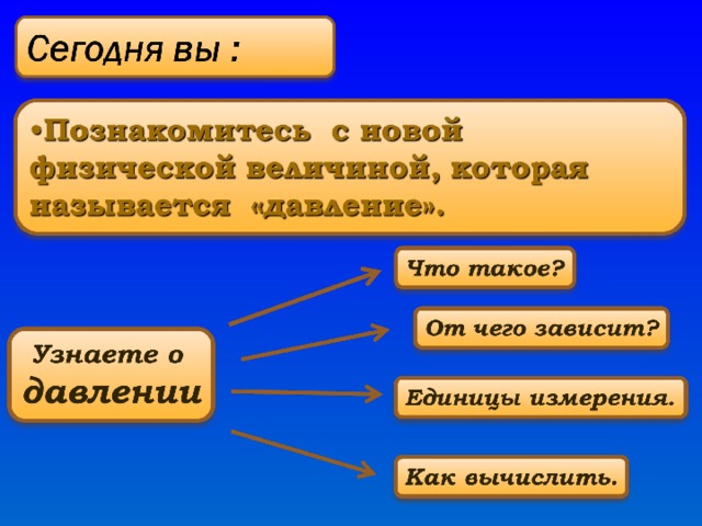 Физика 7 давление единицы давления презентация 7 класс