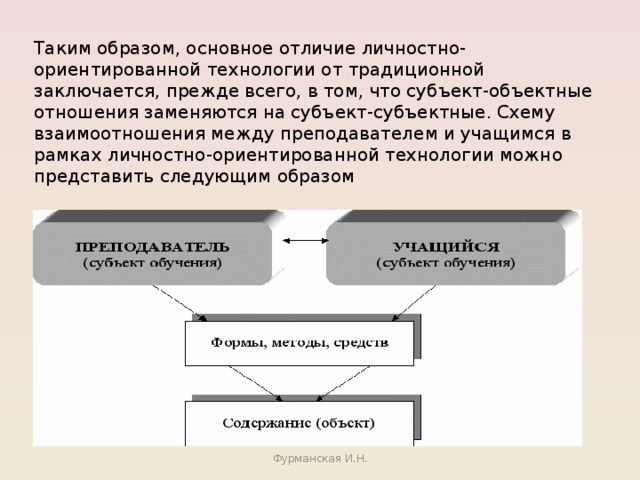 Схема отношения это