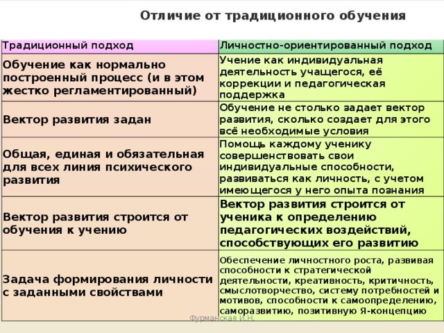 Чем отличается процесс обучения от обучения