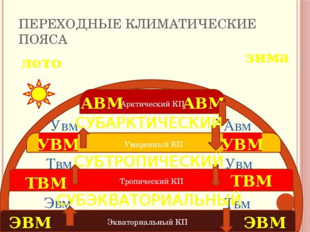 Переходные пояса