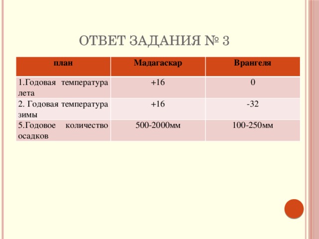 Каково годовое