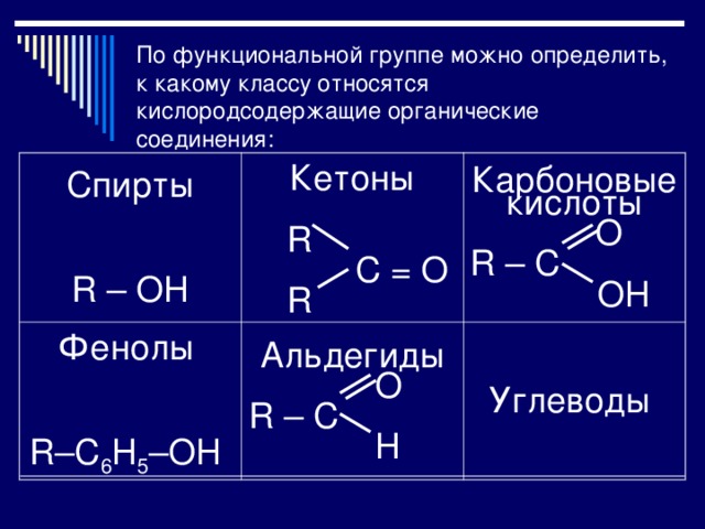 Общая формула спиртов альдегидов карбоновых кислот. Кетоны функциональная группа. Функциональная группа альдегидов и кетонов. Функциональная группа карбоновых кислот.