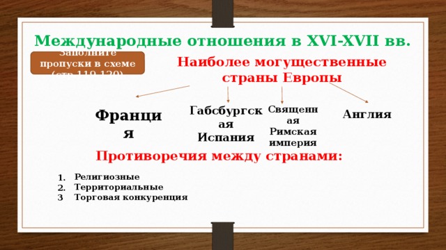 Международные отношения в конце 15 17 века 7 класс презентация