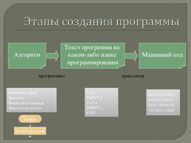 Проект на тему история возникновения языков программирования