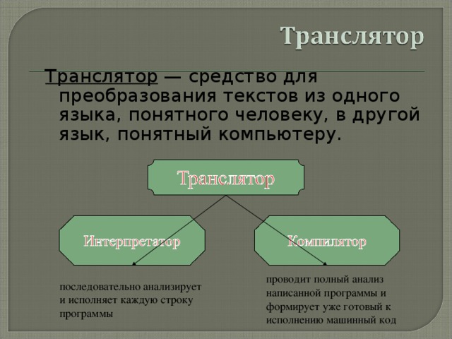 Описание на формальном языке понятном компьютеру