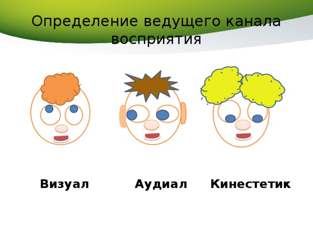 Аудиал визуал кинестетик. Аудиалы визуалы кинестетики. Типы восприятия. Восприятие: визуал, аудиал, кинестетик. Визуал Тип восприятия.